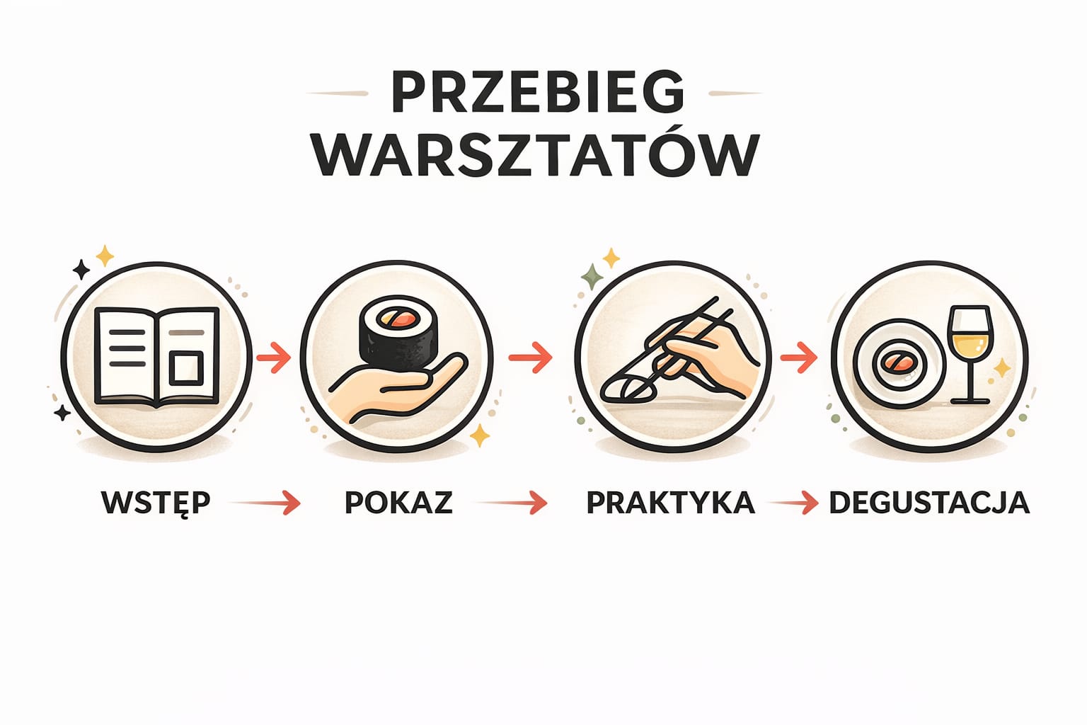 Warsztaty sushi 2 Warsztaty sushi